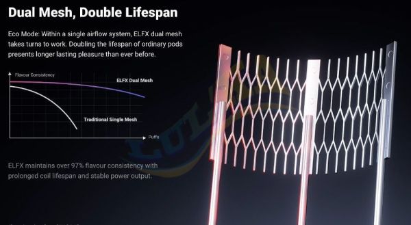 Картридж Elf Bar ELFX 3ml (0.8 ohm) Картридж Elf Bar ELFX 3ml (0.8 ohm)