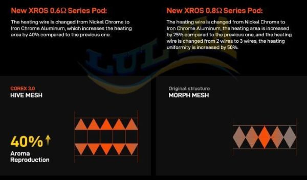Картридж Vaporesso XROS COREX 3.0 3ml (0.8 ohm) Картридж Vaporesso XROS COREX 3.0 3ml (0.8 ohm)