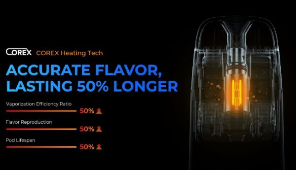 Картридж Vaporesso XROS Pod Cartridge 3ml (0.8 ohm) Картридж Vaporesso XROS Pod Cartridge 3ml (0.8 ohm)