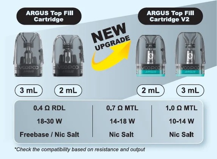 ARGUS Top Fill V2 — сумісність