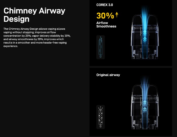 COREX 3.0 проти COREX 2.0