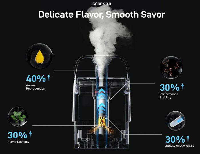 COREX 3.0 технологія