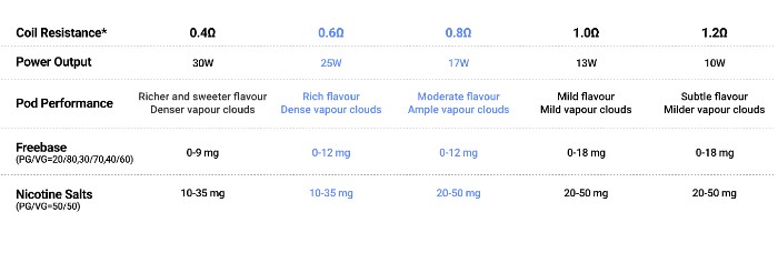 Жидкости для Elf Bar ELFX Mini