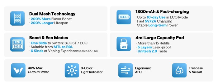 Переваги NeXlim GO