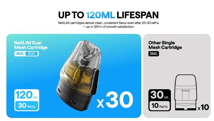 OXVA NeXlim Dual Mesh