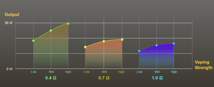 Voopoo Argus Klyc — адаптивна потужність