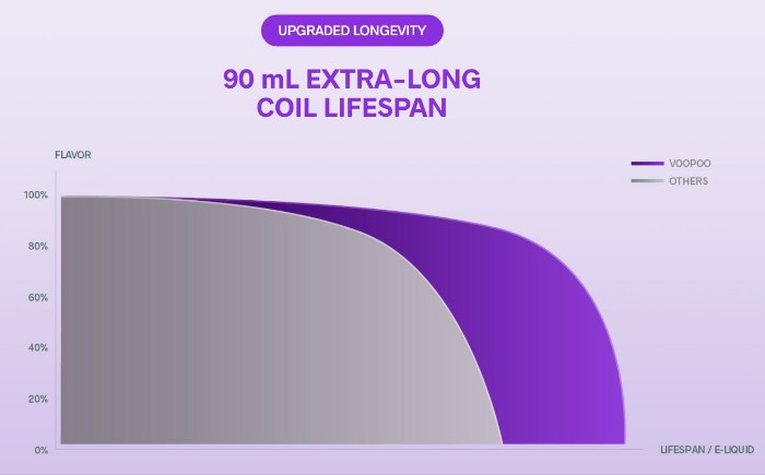 Ресурс Vmate V3