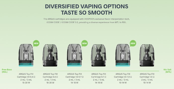 Сумісність з картриджами