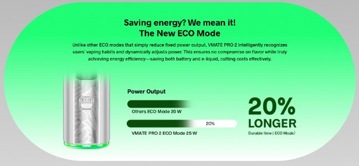 Eco Mode